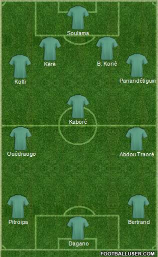 Dream Team Formation 2018