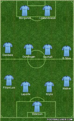 Manchester City Formation 2018