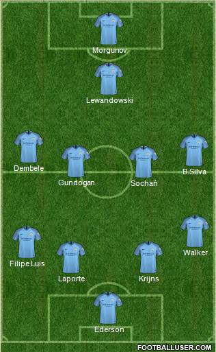 Manchester City Formation 2018