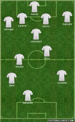 Champions League Team Formation 2018