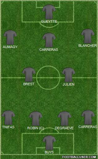 Champions League Team Formation 2018