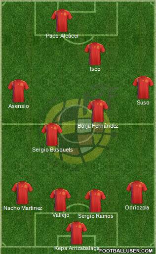 Spain Formation 2018