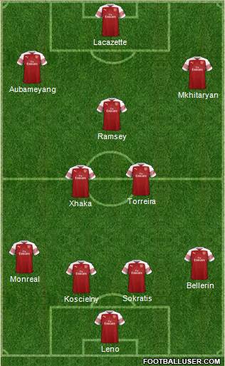 Arsenal Formation 2018