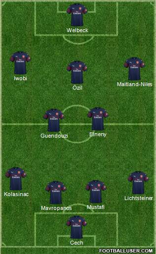 Arsenal Formation 2018