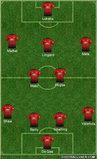 Manchester United Formation 2018