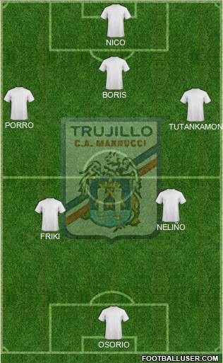Carlos A. Manucci Formation 2018