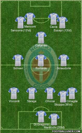 Novara Formation 2018