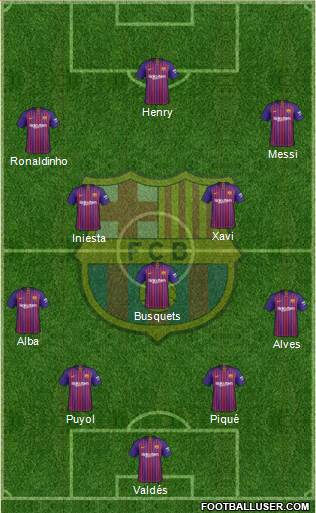 F.C. Barcelona Formation 2018