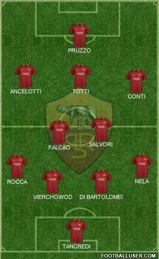 AS Roma Formation 2018