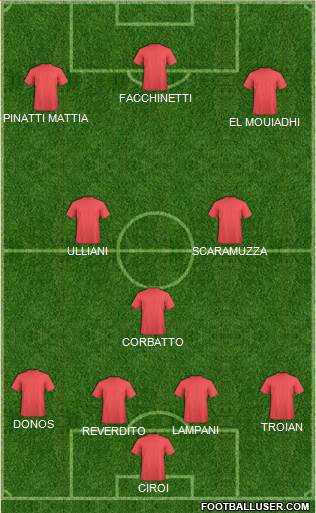 Champions League Team Formation 2018