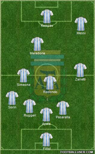 Argentina Formation 2018