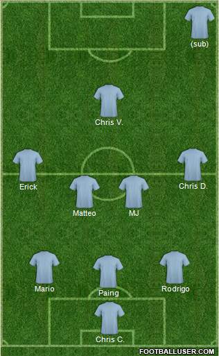 Fifa Team Formation 2018