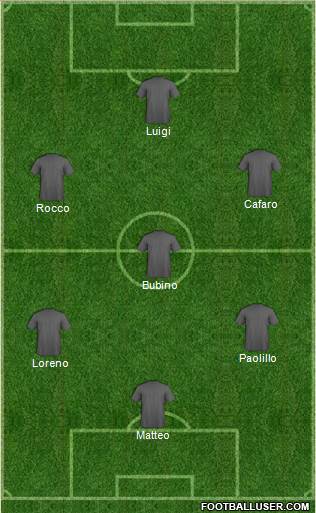 Dream Team Formation 2018