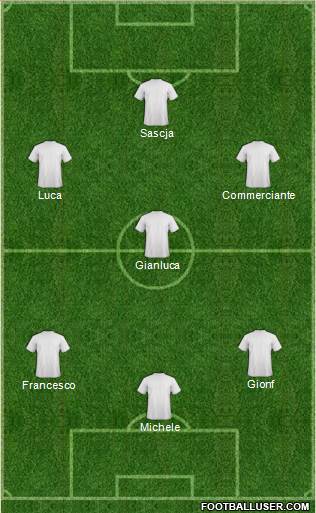 Dream Team Formation 2018