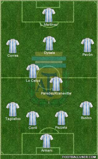 Argentina Formation 2018