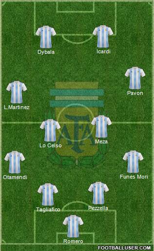 Argentina Formation 2018