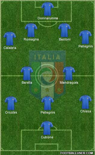 Italy Formation 2018