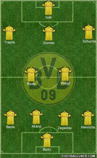 Borussia Dortmund Formation 2018