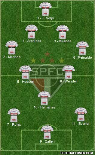 São Paulo FC Formation 2018