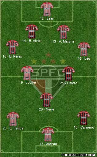 São Paulo FC Formation 2018