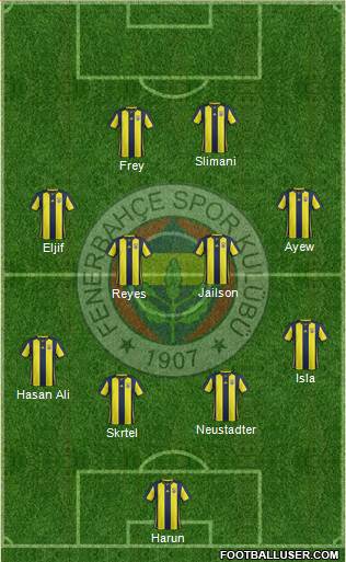 Fenerbahçe SK Formation 2018