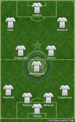F.C. Internazionale Formation 2018