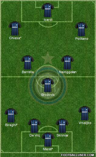 F.C. Internazionale Formation 2018