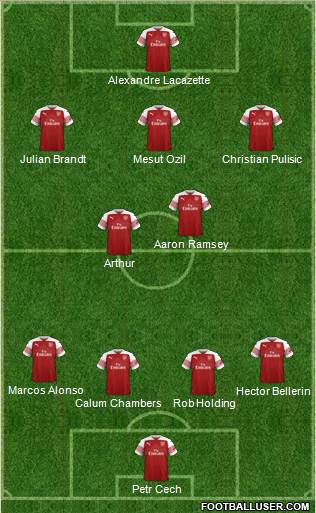 Arsenal Formation 2018
