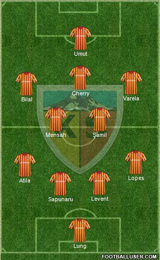 Kayserispor Formation 2018
