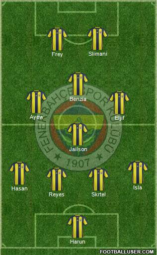 Fenerbahçe SK Formation 2018