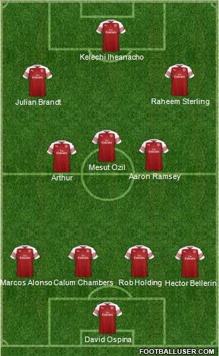 Arsenal Formation 2018