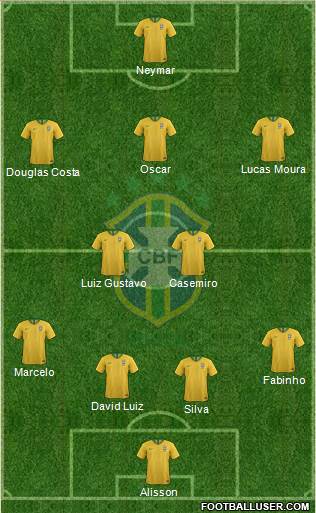 Brazil Formation 2018