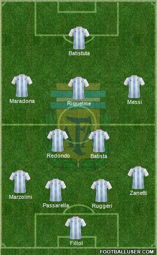Argentina Formation 2018