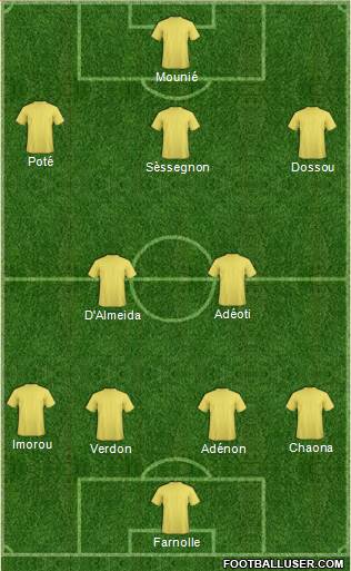 Championship Manager Team Formation 2018