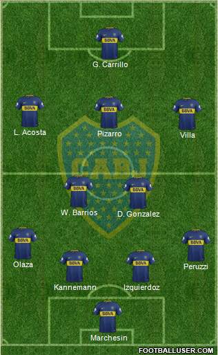 Boca Juniors Formation 2018