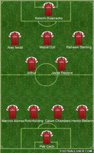 Arsenal Formation 2018