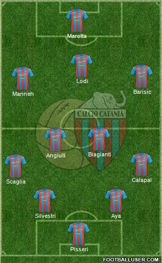 Catania Formation 2018