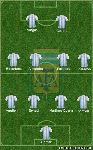 Argentina Formation 2018