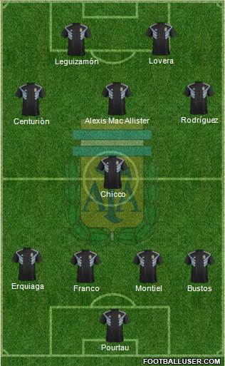 Argentina Formation 2018