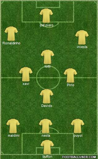 Championship Manager Team Formation 2018