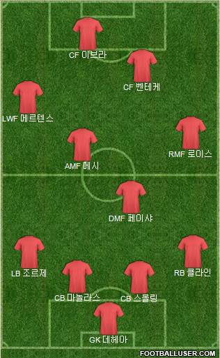 Pro Evolution Soccer Team Formation 2018