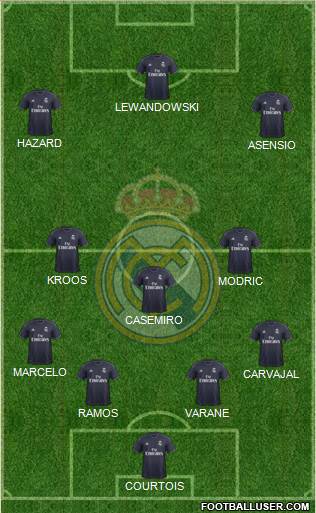 Real Madrid C.F. Formation 2018