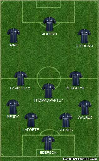 Manchester City Formation 2018