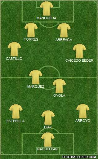 Fifa Team Formation 2018
