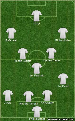 Dream Team Formation 2018