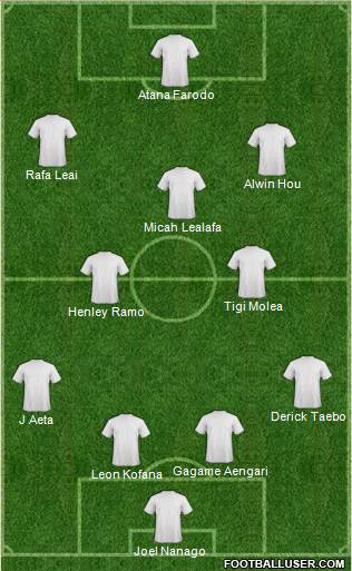 Dream Team Formation 2018