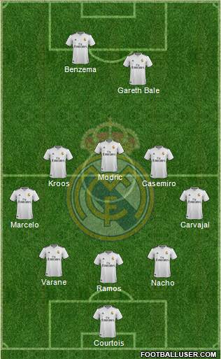 Real Madrid C.F. Formation 2018