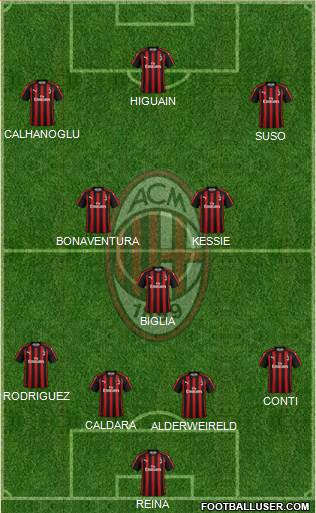 A.C. Milan Formation 2018