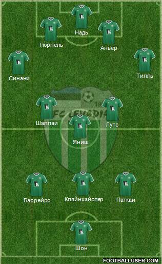 FC Levadia Tallinn Formation 2018