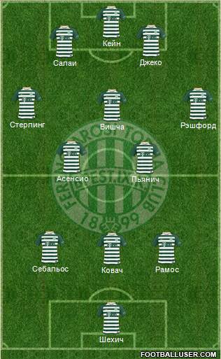 Ferencvárosi Torna Club Formation 2018